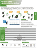 Enregistreur de données de température et d'humidité KBD R90 GSM étanche avec Wi-Fi et sondes externes pour environnements difficiles