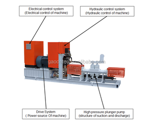 고압 시멘트 주입 그라우트 펌프 판매 - Product Image 3