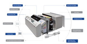 เครื่องปรับอากาศแบบติดผนัง OEM รุ่น PTAC สำหรับทำความร้อนและความเย็น  สำหรับอเมริกาเหนือ <span class=keywords><strong>9000</strong></span> บีทียู 12000 บีทียู พร้อมรีโมทคอนโทรล - Product Image 4