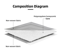 Panneau en nid d'abeille léger et résistant à l'humidité en PP, recouvert de tissu, feuille laminée découpée 20 mm/15 mm pour la décoration intérieure