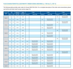 LED haute puissance COB XLAMPS blanc chaud 3000K CMU1526 perle de lampe intégrée Surface électroluminescente 14.5mm CRI90 3313lm 115 visualisation - Product Image 4
