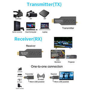<span class=keywords><strong>Adaptateur</strong></span> d'affichage émetteur-récepteur <span class=keywords><strong>HDMI</strong></span> SYONG 50m pour boîtier <span class=keywords><strong>TV</strong></span>, prolongateur <span class=keywords><strong>HDMI</strong></span> sans fil, Plug and Play, 330FT, 1080P, ABS - Product Image 5