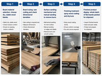 Palette équilibrée en peuplier carbonisé, panneaux collés sur mesure, qualité supérieure, bois de palettes en gros pour programme d'importation de meubles