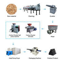 Fabricante de Hornos de Carbonización Continua Personalizados, Fábrica China, Exportación de Equipos Industriales para la Producción de Carbón