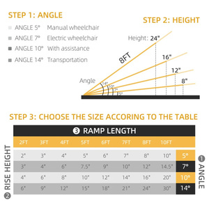 ทางลาดพับได้สำหรับรถเข็น DB Portable Wheelchair Ramp ขนาด 8 ฟุต ทำจากอลูมิเนียม สำหรับใช้ในบ้าน - Product Image 5
