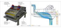 Criba Vibratoria Lineal de Alta Resistencia para Deshidratación y Separación de Residuos de Minería de Hierro, Oro, Cobre, Plomo, Zinc y Grafito por Apilamiento en Seco