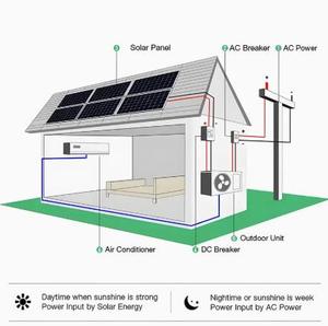 9000btu ทำความร้อนผนังแบบแยกและระบายความร้อน12000btu 18000btu 24000btu เครื่องปรับอากาศแบบไฮบริดพลังงานแสงอาทิตย์18000btu เทคโนโลยีไฮบริดพลังงานแสงอาทิตย์ - Product Image 6