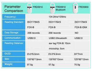 ISO11784/785 FDX-B EMID <span class=keywords><strong>RFID</strong></span> USB BT 개 스캐너 애완 동물 고양이 <span class=keywords><strong>134.2kHz</strong></span> 동물 ID 칩 USB 데이터 업로드 휴대용 마이크로 칩 리더 - Product Image 3
