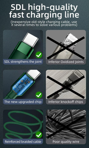 Sıcak satıcı 1M çoklu arayüz hızlı şarj kablosu evrensel IPhone/mikro-usb cihazlar toptan toplu alım - Product Image 4