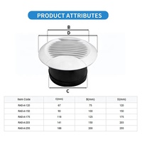 Grille d'aération ronde en ABS, réglable, pour l'admission d'air frais, idéale pour salle de bain, salon, ventilation de conduits CVC