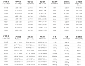 مزود طاقة <span class=keywords><strong>LED</strong></span> مقاوم للمطر للوحات الإعلانية المضيئة مع شهادة BIS، مزود طاقة تحويلي 100 واط 12 فولت - Product Image 6