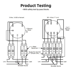 100A ANSI 240V 단일 위상 짐 센터 Itrion Kwh 미터를 위한 3 개의 철사 미터 소켓 - Product Image 5