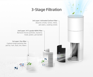 جهاز تنقية الهواء, جهاز تنقية الهواء جهاز تنقية الهواء جهاز تحكم عن بعد ذو سعة كبيرة - Product Image 5