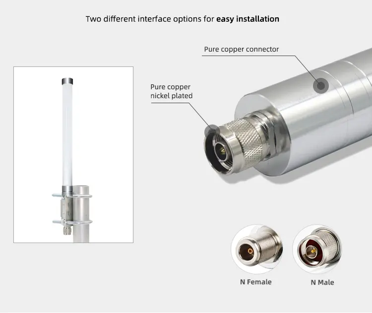 10dBi รับสัญญาณสูง12dbi 6dBi 433MHZ 868MHz 915MHZ Lora เสาอากาศกลางแจ้งไฟเบอร์กลาสเสาไวไฟกลางแจ้ง