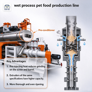 Machine industrielle <span class=keywords><strong>de</strong></span> fabrication d'aliments pour animaux <span class=keywords><strong>de</strong></span> compagnie 1-2t/h, ligne <span class=keywords><strong>de</strong></span> production d'aliments secs pour chiens, machine à granulés humides pour chiens - Product Image 2