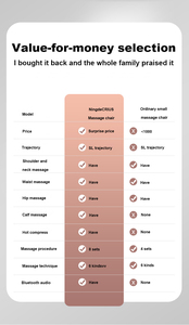 Body SPA <span class=keywords><strong>Mini</strong></span> sofá pantorrilla amasado masaje silla coreano gravedad cero Shiatsu calefacción eléctrica lujo cuerpo completo 3D OEM masajeador - Product Image 5