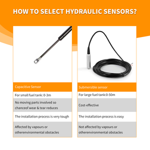 جهاز إرسال مستوى السوائل الهيدروستاتيكي القابل للغمر من JVLER OEM، مخرج تناظري 4-20 مللي أمبير، دقة 0.5%، مستشعر ضغط خزان الوقود المعدني - Product Image 5