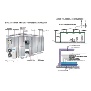 Paneles Sándwich Estándar de Filipinas, <span class=keywords><strong>Precio</strong></span> por <span class=keywords><strong>M2</strong></span>, Paneles para Cámaras Frigoríficas y Congeladores - Product Image 4