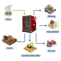 Station d'alimentation mobile, solution énergétique portable, LiFePO4 600V 60kWh 6000 cycles, protection IP65, système de stockage d'énergie, location
