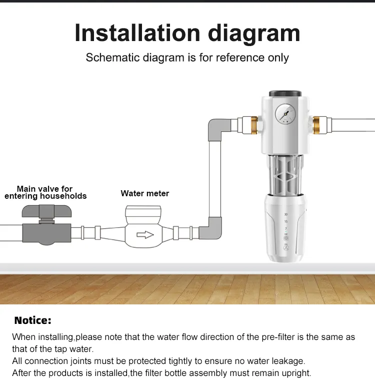 Schlussverkauf Vorfiltration Reines Kupfer 316 Edelstahl Front-Wasserfilter Netz-Tropfhahn-Wasserrohr-Wasser-Vorfilter