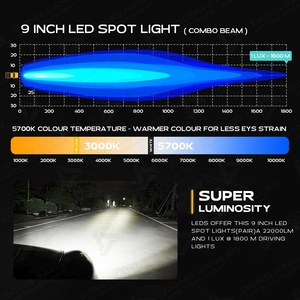 Foco LED Láser Marino Redondo de 9 Pulgadas, 240W 22000LM, Impermeable y Anticorrosión, Luces de Conducción para Barco, Yate, Pesca - Product Image 6