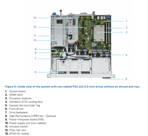 Servidor en Rack PowerEdge R260 1U con Intel Xeon 2*3.5/ Xeon 6315P/2x16GB/450W/ en Stock - Product Image 5