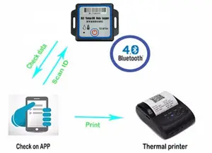 Tzone dữ liệu logger điều khiển từ xa ứng dụng miễn phí IOT đèn hiệu không dây Bluetooth màn hình nhiệt độ độ ẩm dữ liệu logger