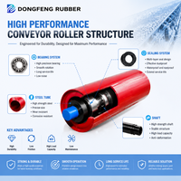 Rouleau de convoyeur à bande transporteuse à coque en nylon HDPE résistant à la corrosion et anti-poussière pour l'industrie cimentière