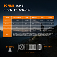 Linterna Frontal Sofirn HS45 con Ventilador Inteligente, 3200lm, Ultra Brillante, Recargable, LED, Impermeable, Táctica, para Exteriores