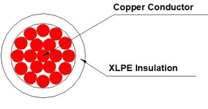 UL จดทะเบียน1277 XHHW-2 THHN Core 3 * 12AWG 4 * สายเคเบิลควบคุม TC 14AWG - Product Image 2