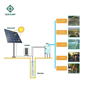 QQPUMP <span class=keywords><strong>Pompe</strong></span> Immergée Sans Balais CC pour Puits Profond, <span class=keywords><strong>Pompe</strong></span> <span class=keywords><strong>Solaire</strong></span> Immergée pour Irrigation Agricole - Product Image 2