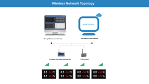 RS485 Wifi nhiệt độ độ ẩm Board màn hình lớn hiển thị tùy chỉnh thời gian thực chất lượng không khí trong nhà màn hình OEM/ODM hỗ trợ - Product Image 3