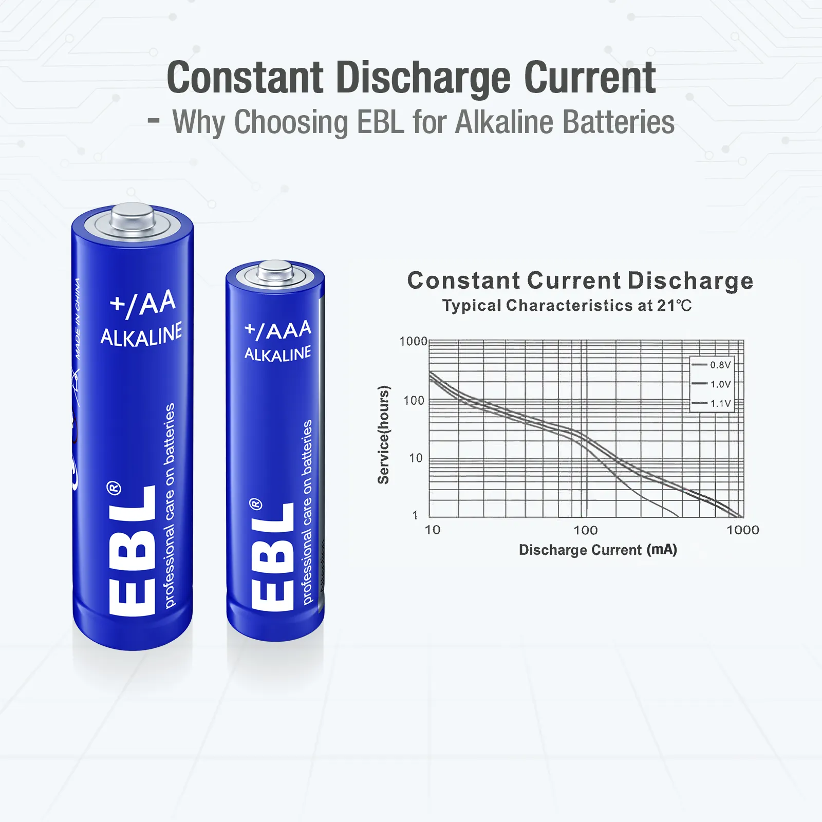 EBL 48 conta il doppio di un triplo A 1.5V AA e batterie AAA batteria primaria alcalina A secco