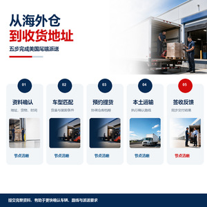 Service de transport routier international de Chine vers les entrepôts américains avec ramassage et livraison directe pour les marchandises générales - Product Image 2