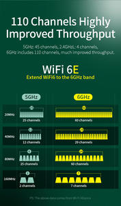 Adaptateur WiFi PCIE sans fil Tri-bande WiFi6E AX5374 Module BT5.3 Carte réseau Pci pour ordinateur - Product Image 5