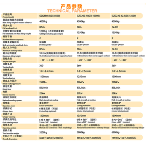 Mannick cố định lấy cần cẩu với vật lộn thủy lực và cabin vận hành - Product Image 6