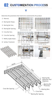 Grilles de sécurité en acier inoxydable et acier galvanisé, durables et écologiques, conçues sur mesure pour les besoins du client, pour l'extérieur et l'industrie