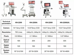 Ultrasone Optische Elektronische Apparatuur Colposcopio Microgyn Camara Vaginale Ginecologico Colposcoop - Product Image 4