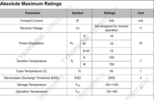 TYANSHINE TX-1312SW08A-1840V39-03H90 TX-1312SW08A Módulo LED de Doble Color 1800K-4200K, Fuente de Luz LED COB de Alto CRI90 - Product Image 3