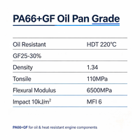 Granulés PA66+GF résistants à l'huile et stabilisés thermiquement pour cuves à huile et composants d'étanchéité – Prix usine