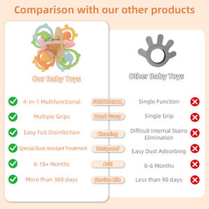 Nuevos Juguetes <span class=keywords><strong>Sensoriales</strong></span> para Bebés: Sonajeros y Mordedores Manhattan Ball de Grado Alimenticio - Product Image 4