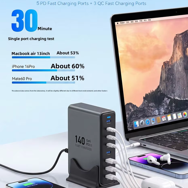 GaN 140W Fast Charger Global  US EU UK Regulations Multi-Port Fast Charging Charger for for Mobile Phones Notebook Tablets PC