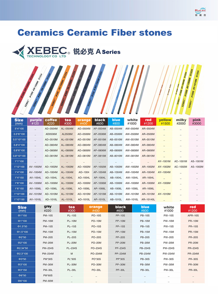 Xebec Flat Oil Stone G Series 1x4x100mm Flexible Ceramic Stick for ...