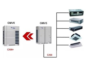 Sistema de Aire Acondicionado Gree Whole DC Inverter GMV6 VRF - Product Image 3