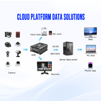 Solution MNVR 14 canaux Moniteur 10,1 pouces 12CH IP 2CH AHD 1080P CMSV Accès à distance 4G GPS WIFI NVR mobile pour la gestion de flotte