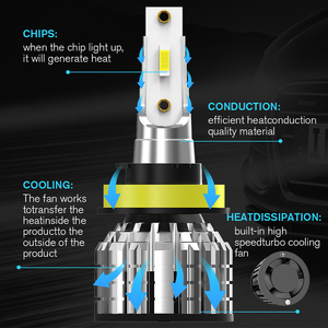Nhà Máy Trực Tiếp Đa Chức Năng Phụ Kiện Xe Hơi V6 Khá Hiệu Suất H11 H13 H4 H7 H1 9005 9006 9007 Xe <span class=keywords><strong>LED</strong></span> Đèn Pha Bóng Đèn - Product Image 4