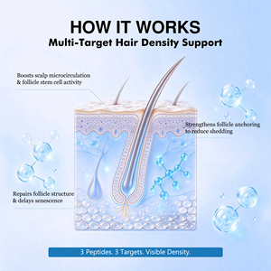 Sérum de traitement de repousse des cheveux au peptide de cuivre GHK-Cu pour la perte de cheveux, multi-peptides avec Biotinoyl Tripeptide-1 pour des cheveux plus épais - Product Image 3