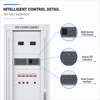 Convertisseur de puissance DC-AC série RHN 1KVA~20KVA, onduleur à onde sinusoïdale pure de qualité industrielle pour la sauvegarde des postes de transformation électriques