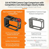 Caméra d'action chirurgicale Saturn pour DJI Action 5 Pro - Instruments chirurgicaux et cage pour chiens/lapins pour vidéos de formation médicale