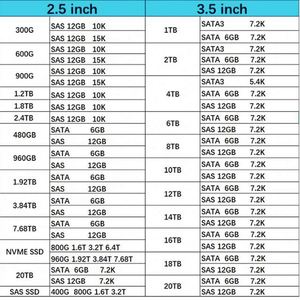 P9L84B à utiliser pour 3PAR 8000 7.68tb Sas Sff 2.5" SSD P43417-001 P43407-001 869337-001 P08741-001 - Product Image 5